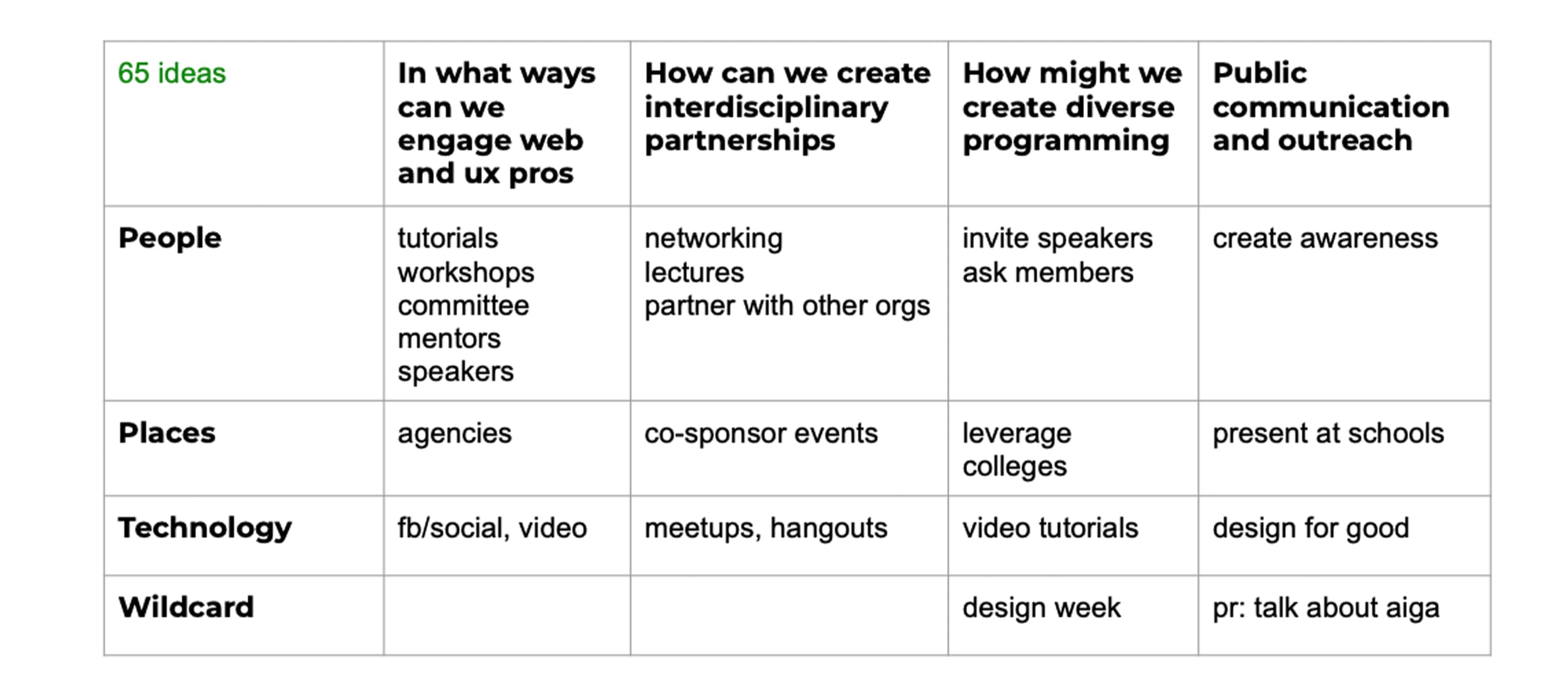 Workshop matrix